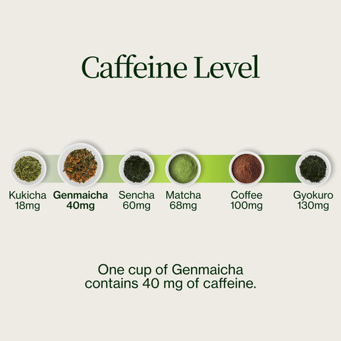Thé vert Genmaicha Popcorn