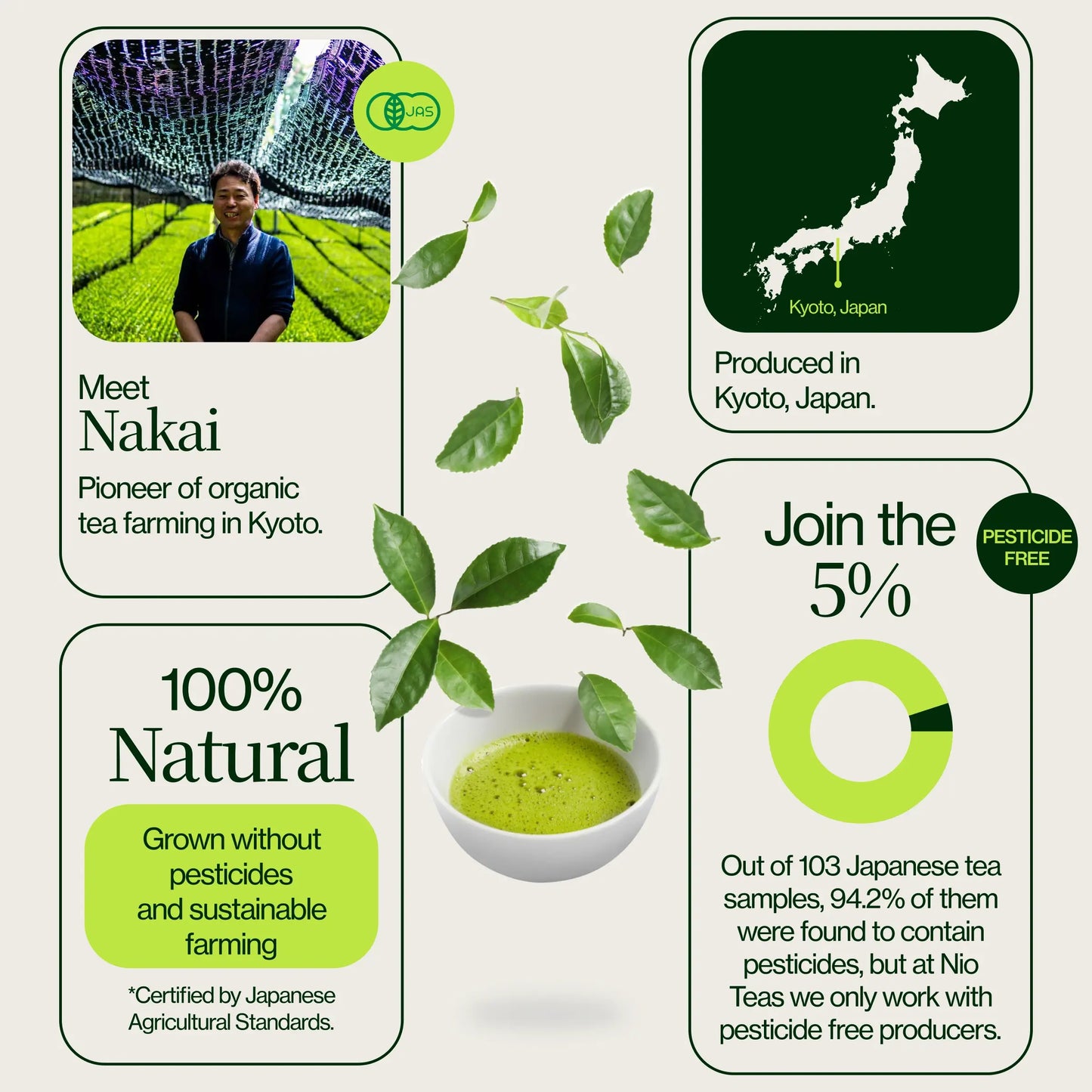 Matcha Cérémonial Washimine