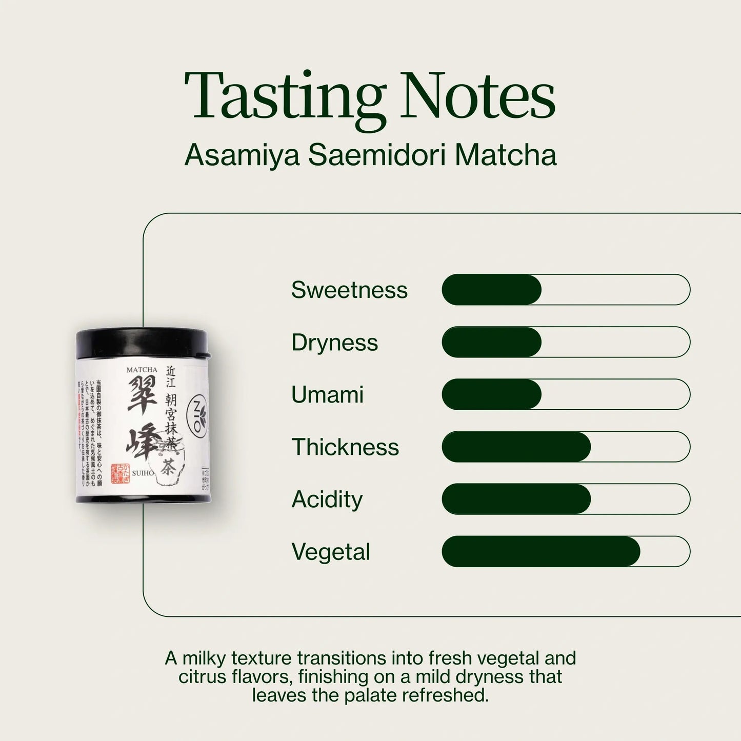 Saemidori Matcha Asamiya