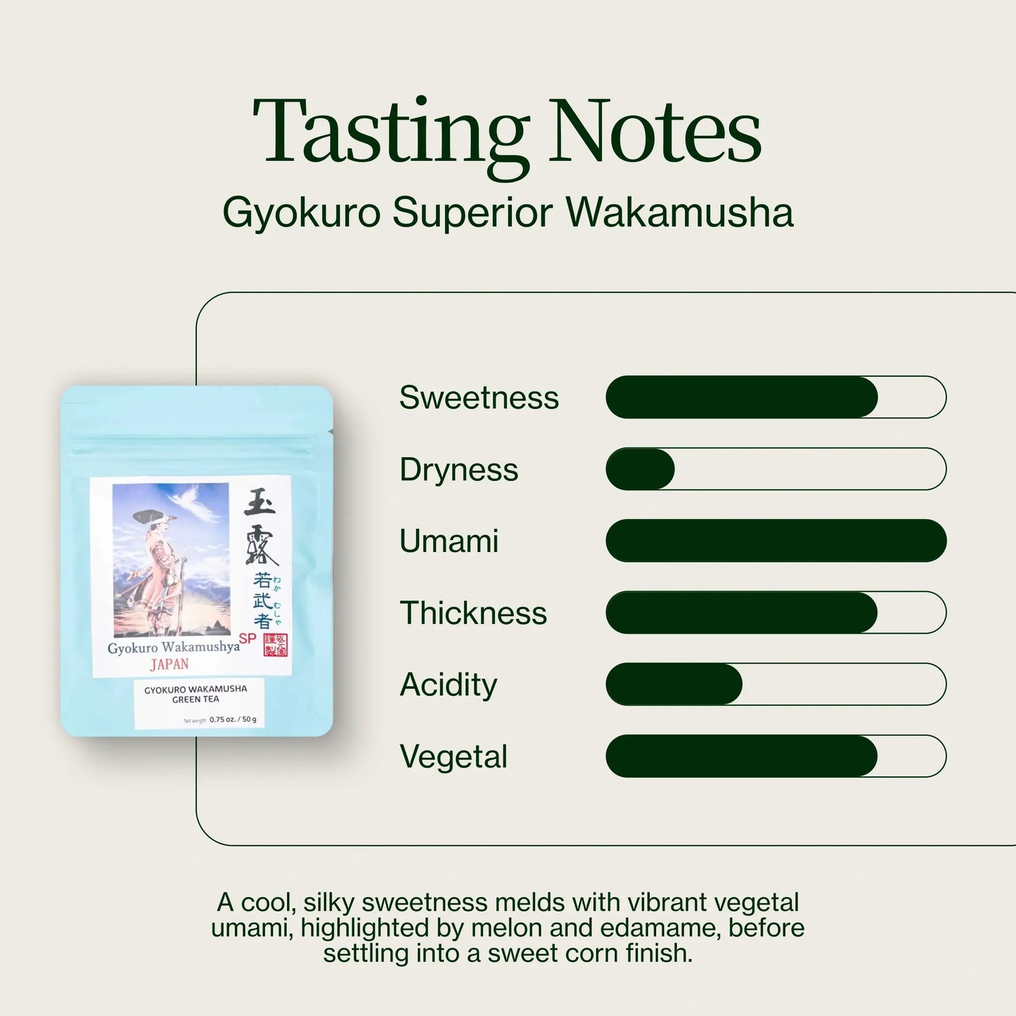 Gyokuro Okumidori Wakamusha