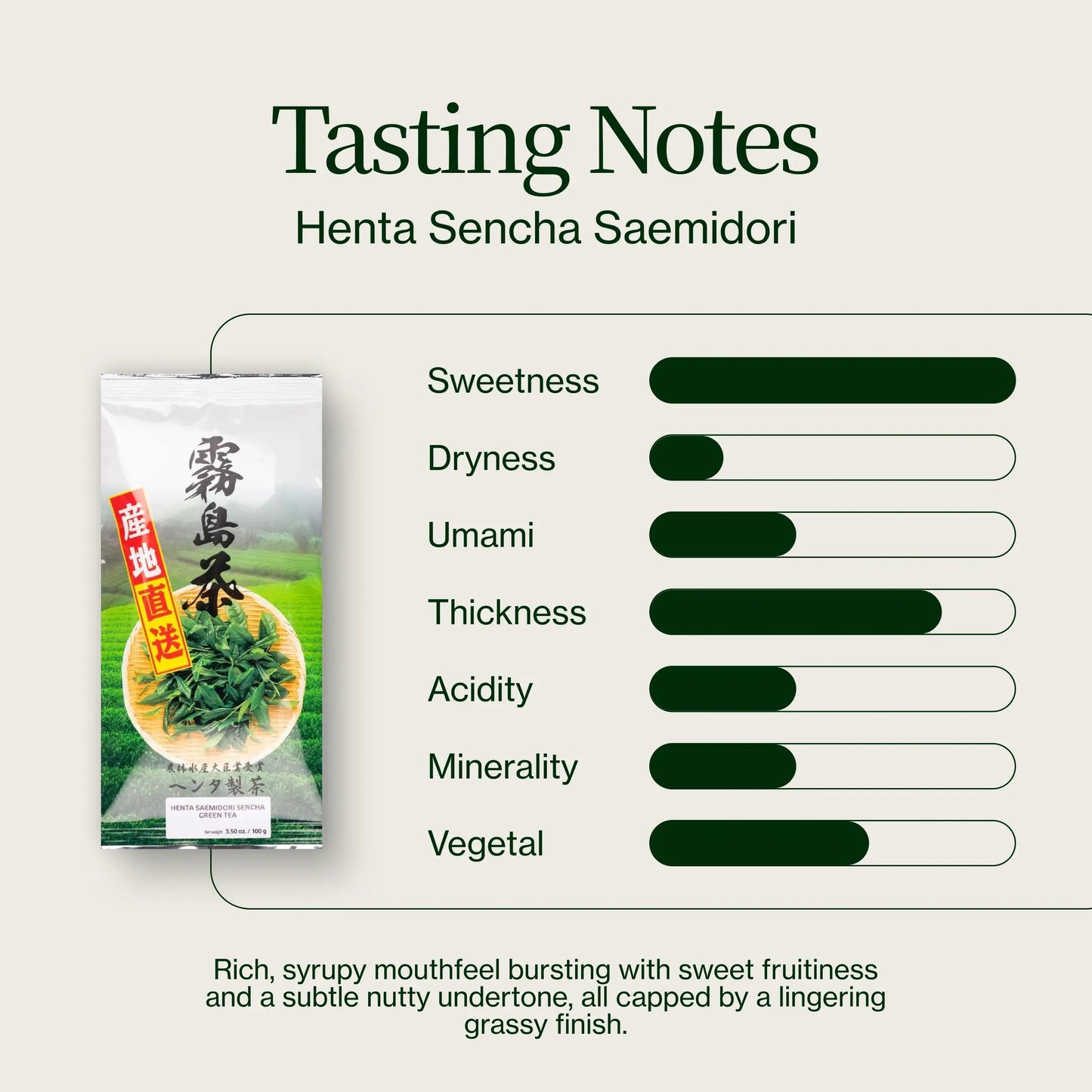 Sencha Saemidori Henta