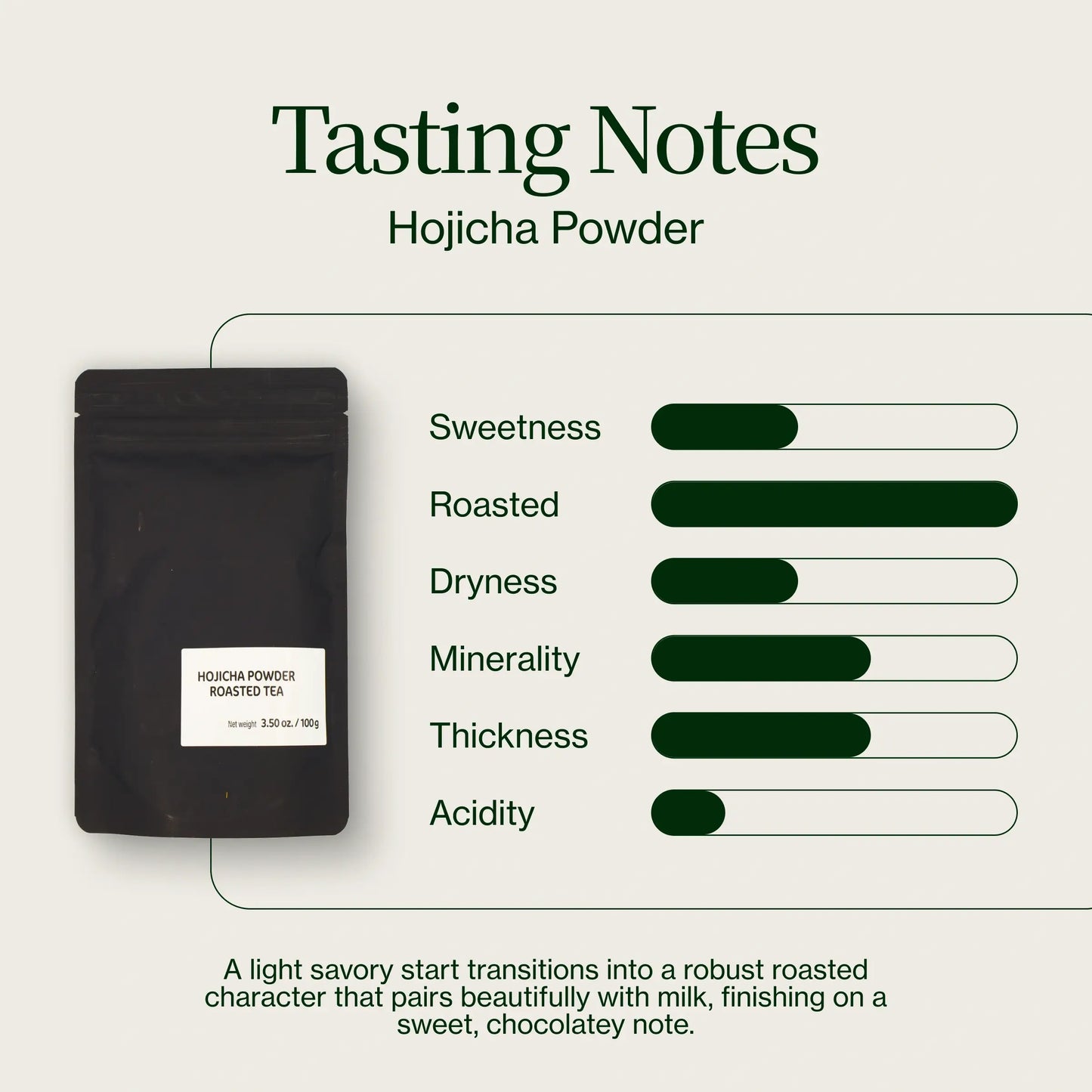 Hojicha Poudre