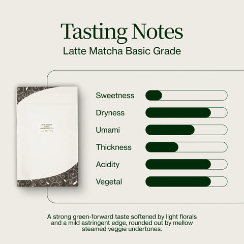 Latte Matcha de base