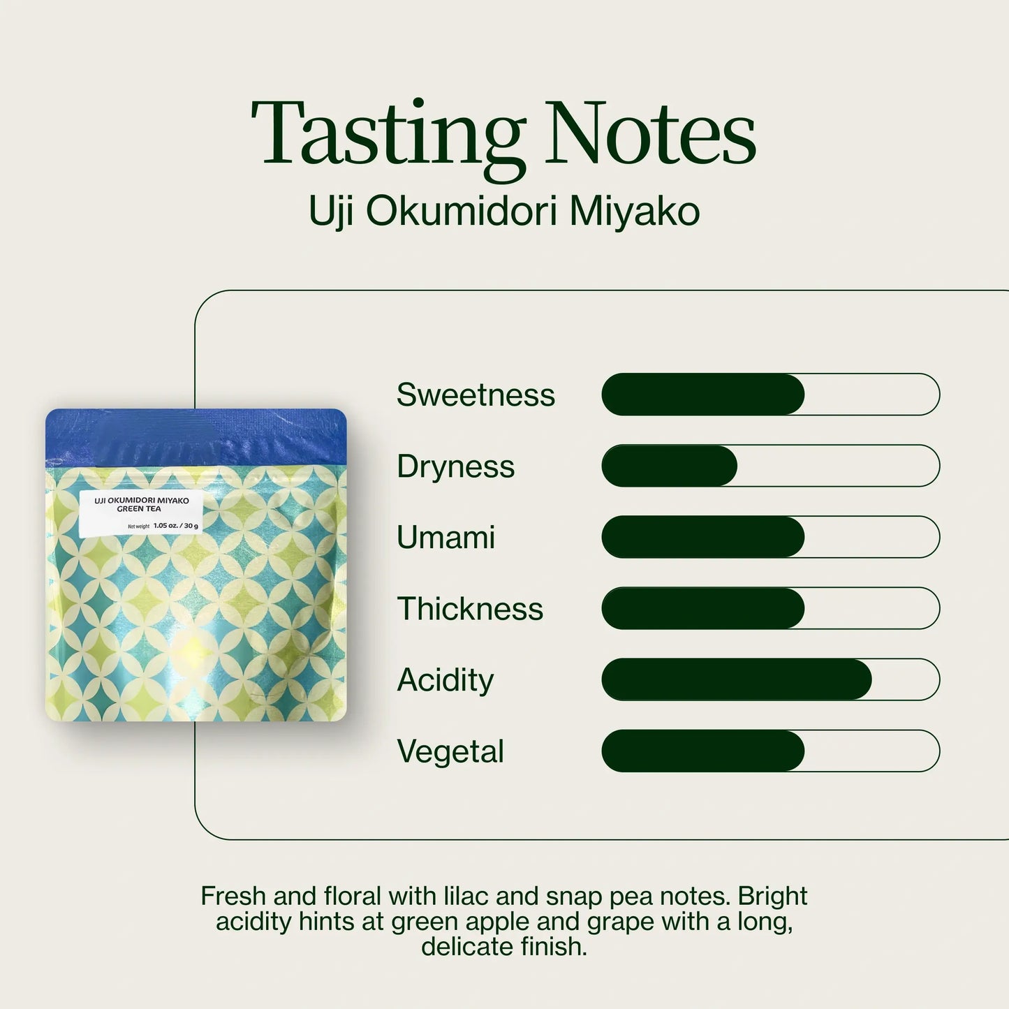 Uji Okumidori Miyako