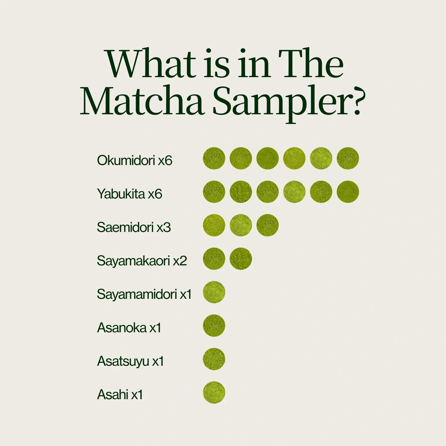 Échantillons de 21 Thés Matcha avec Fouet à Matcha