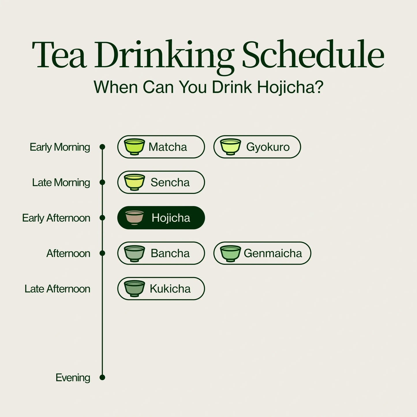 Hojicha Poudre