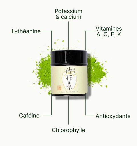 6ad63e030cd90_nio_teas_matcha_kyoto_okumidori_chanoka_superfood_fr.webp