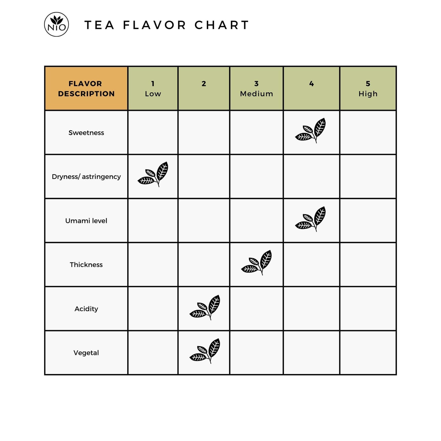 Gyokuro Kagoshima Sasa Hime flavor chart