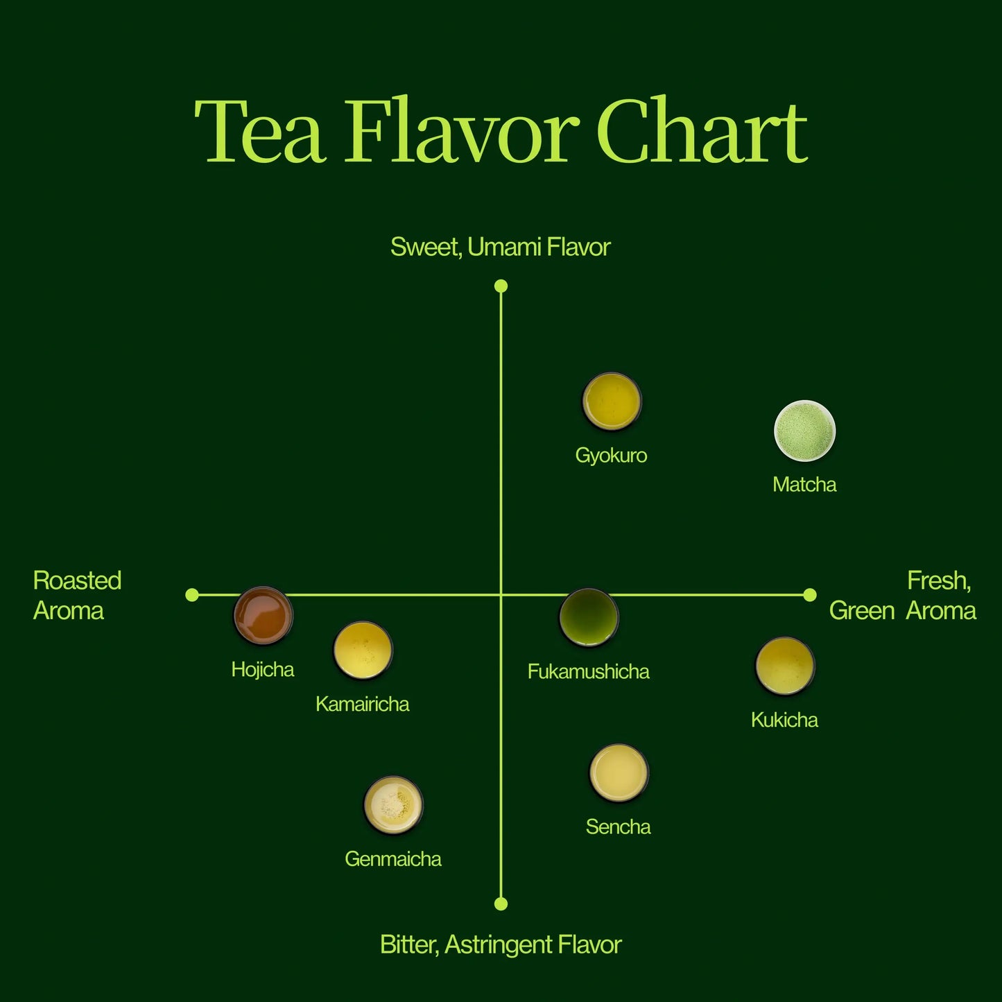 Calendrier de l'Avent Matcha 2025