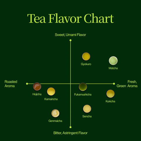 Calendrier de l'Avent Matcha 2026