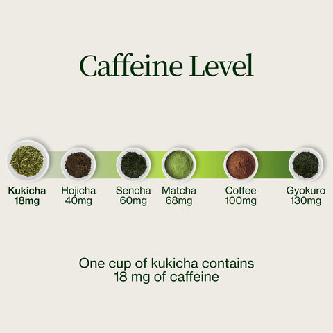 Thé vert Chanoka Kukicha