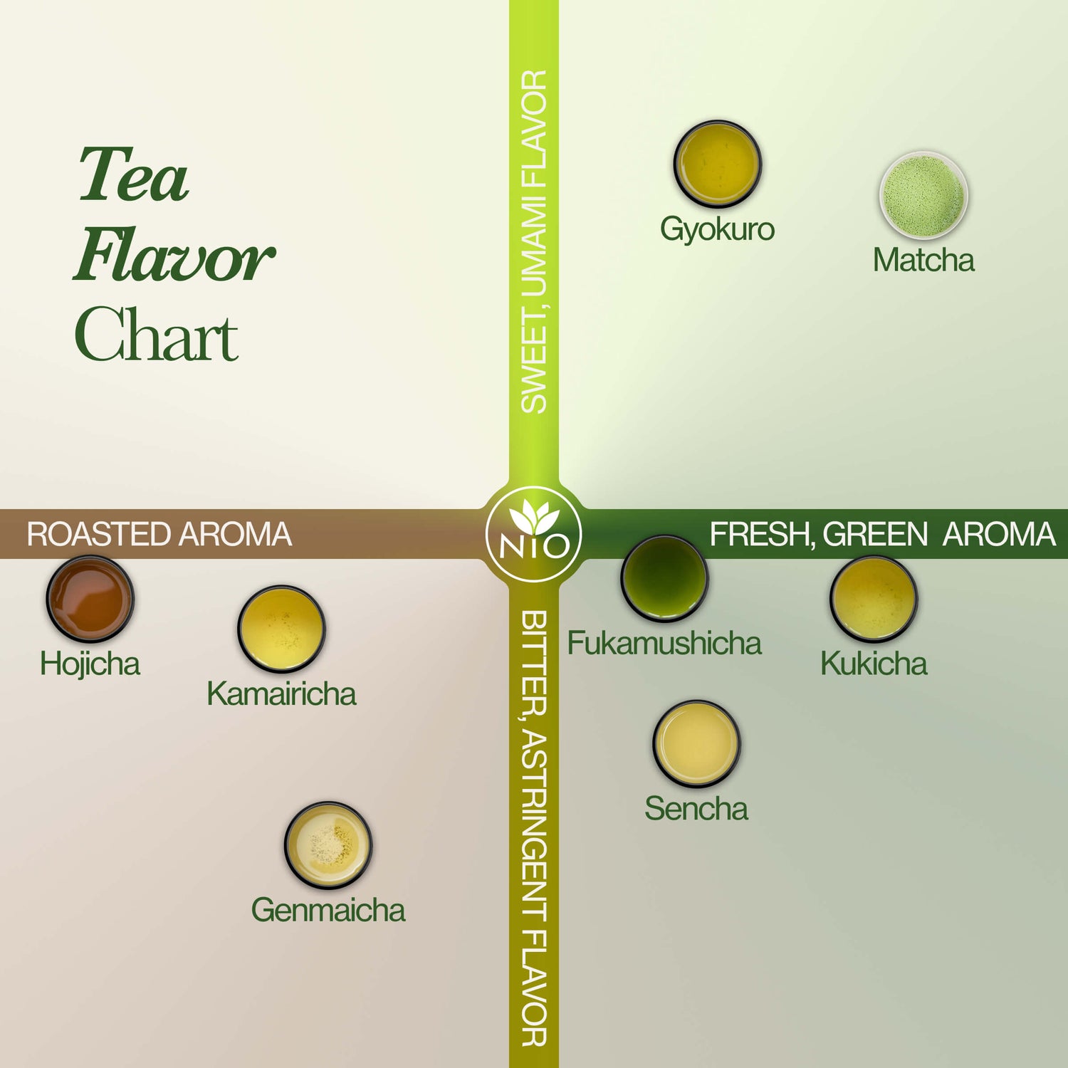 loose leaf tea advent calendar taste profile