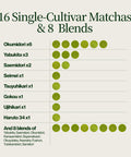 Matcha advent calendar 2026: 16 single-cultivar matchas and 8 blends