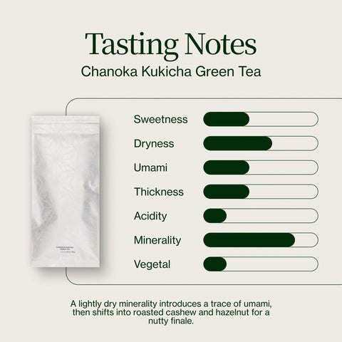 Thé vert Chanoka Kukicha