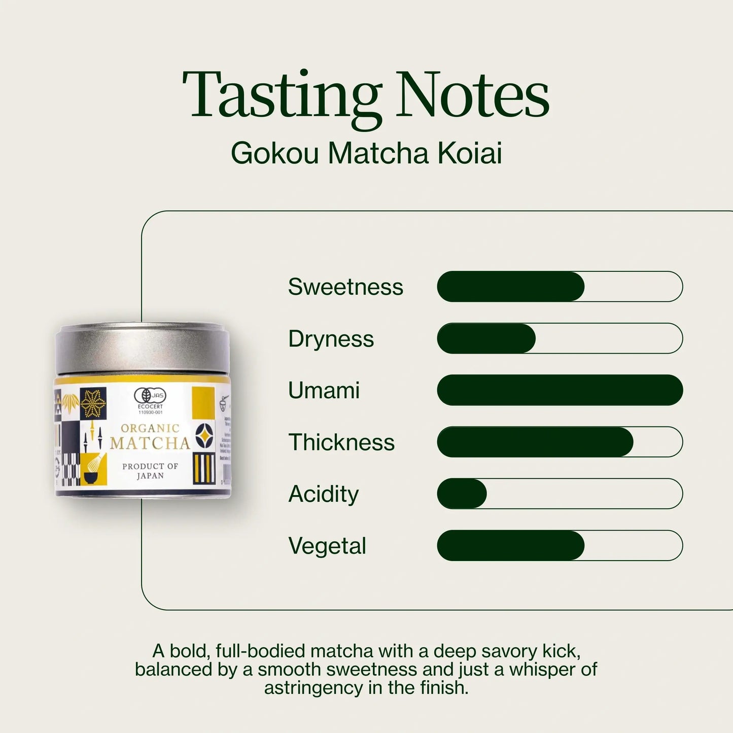 Matcha du Japon Koiai