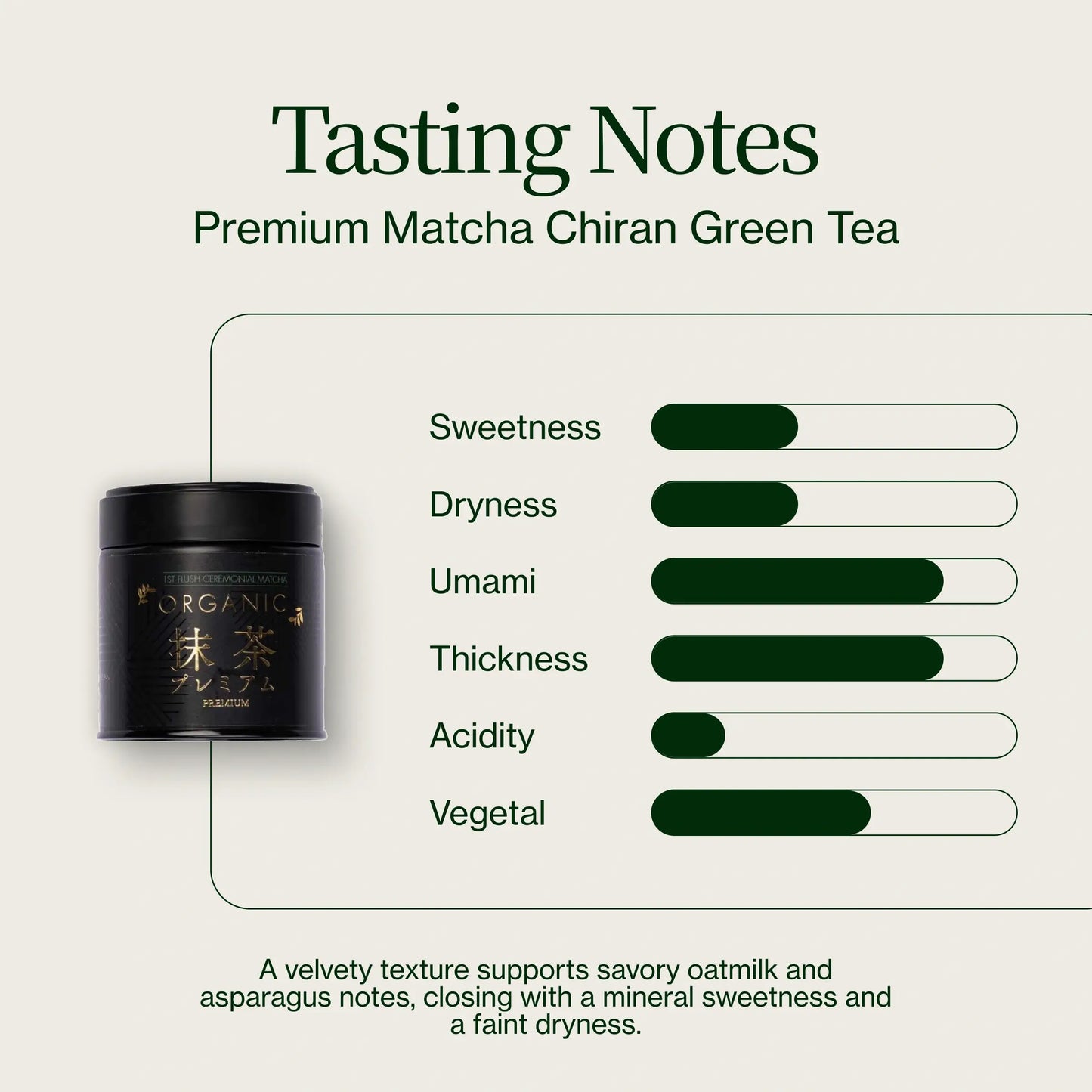 Matcha Poudre Chiran