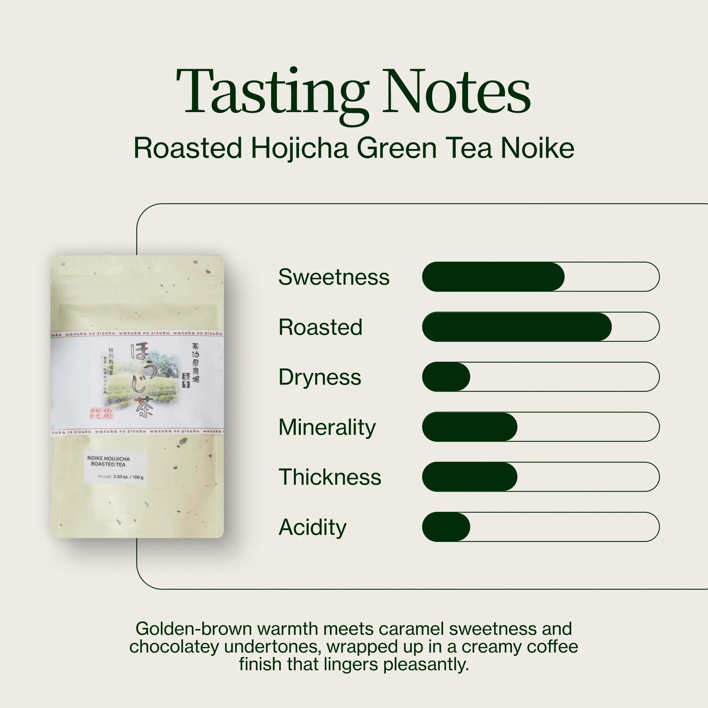 Thé Vert Torréfié Hojicha Noike