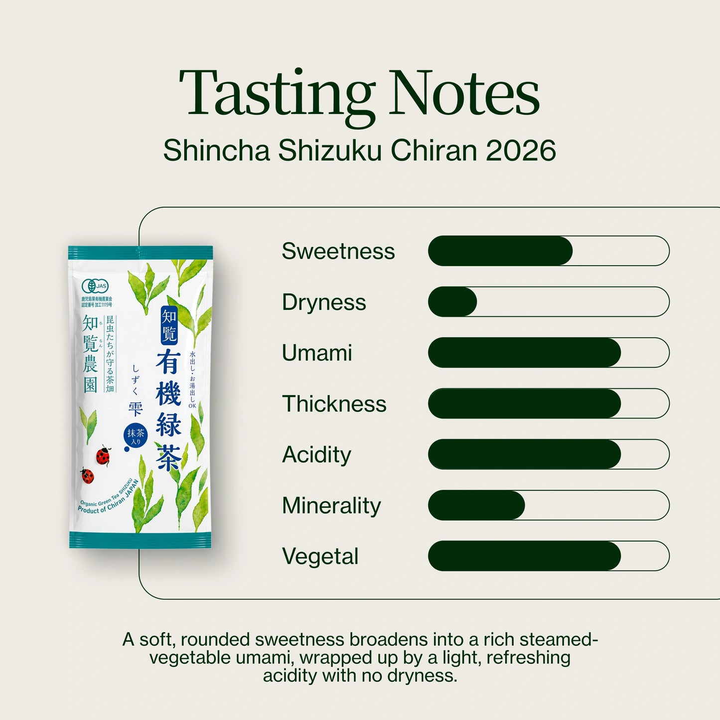 Shincha Shizuku Chiran 2026 avec poudre de Matcha