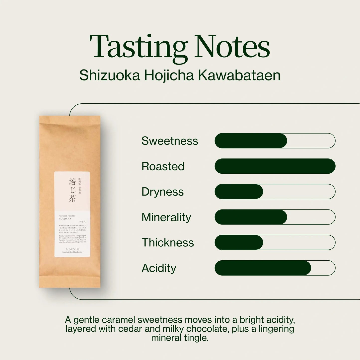 Thé Vert Hojicha Kawabataen