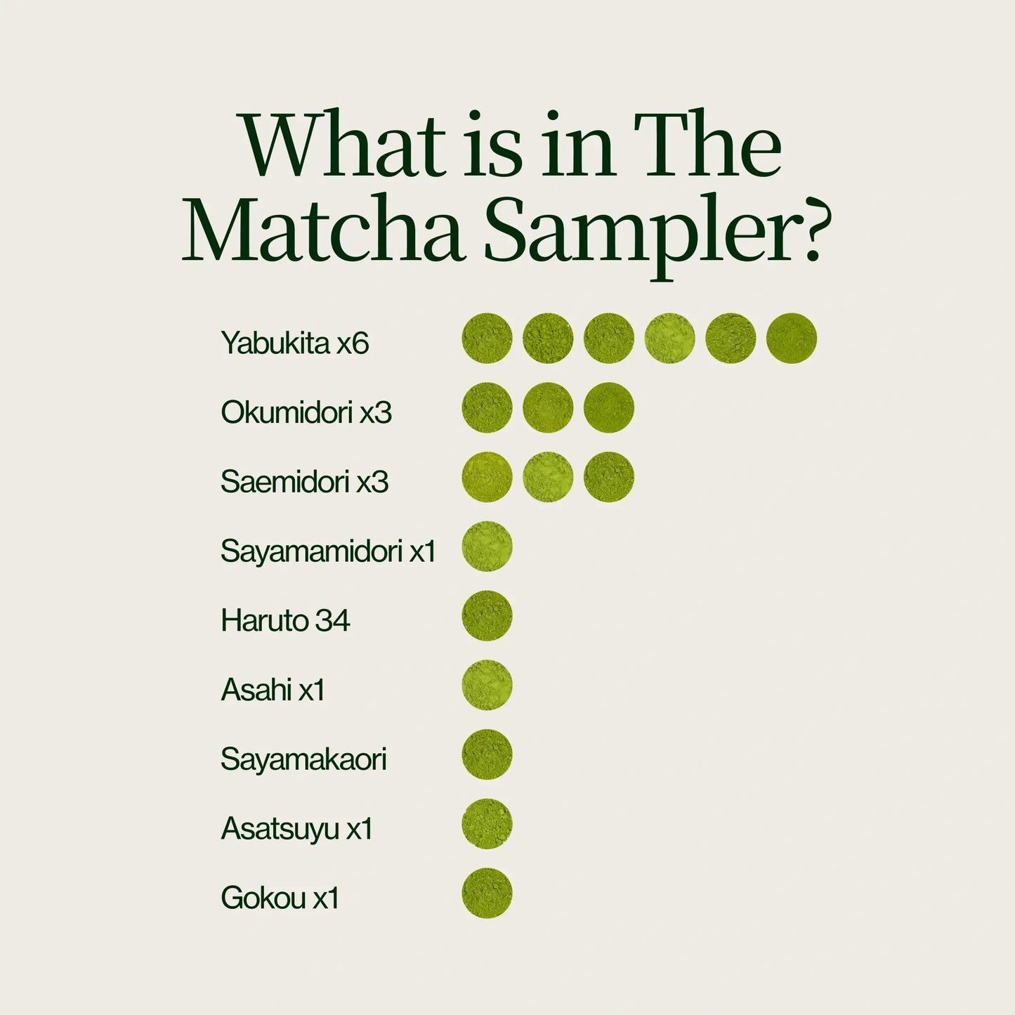 Coffret de 18 échantillons de Matcha