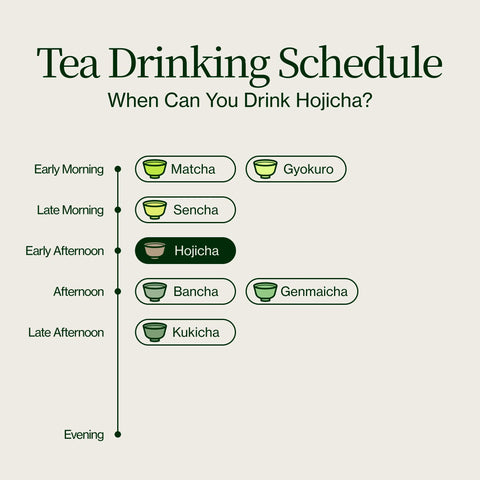 Thé vert Hojicha torréfié Noike