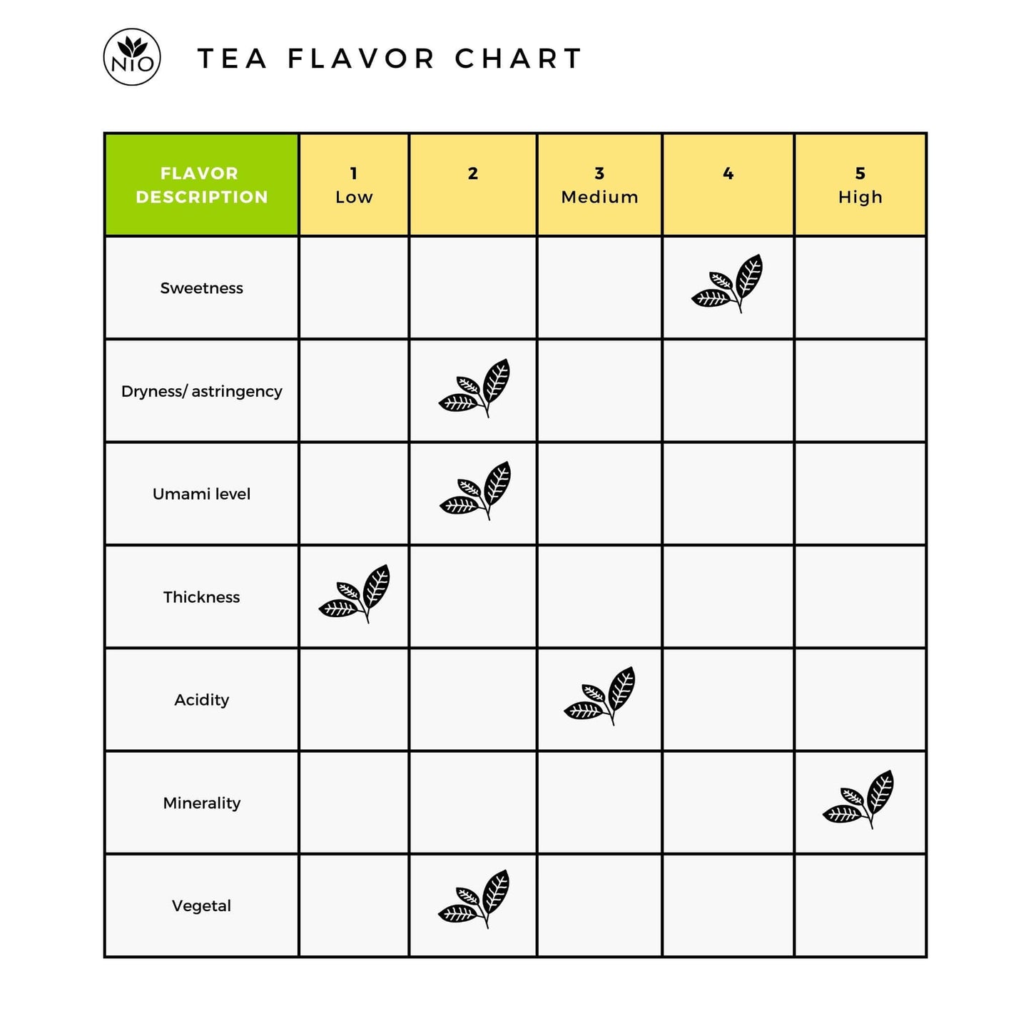 Sencha des Montagnes Chanoka